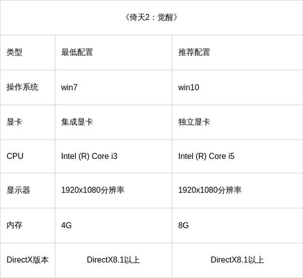 http://seogc.fp.ps.netease.com/file/69bd29c5483d4997b3613967PZYutQCd07