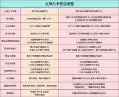 龙之谷最新版本更新内容与玩法详解