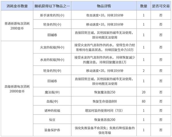 http://seogc.fp.ps.netease.com/file/69c11df434cc3c4776f8074eOYL0rfeE07