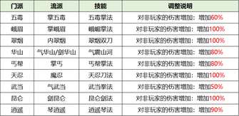 剑网一2026内功觉醒资料片上线，武侠盛宴再燃