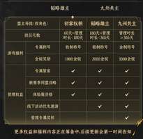 九牧之野同盟管理成长计划详解