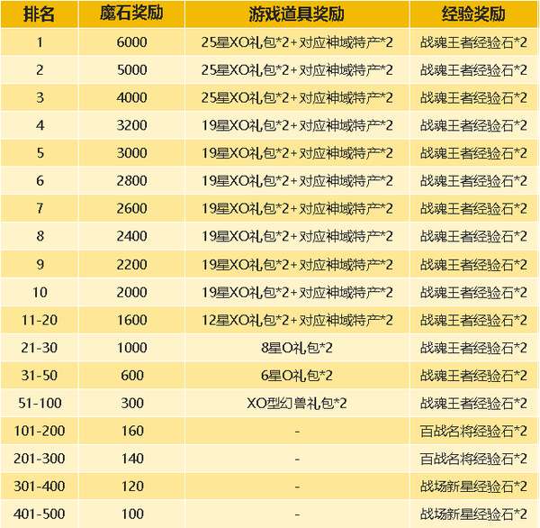 http://seogc.fp.ps.netease.com/file/69cf53debcd0f1410babb014dQVZHpu707