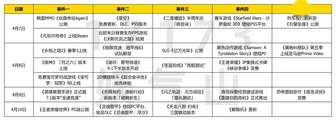 王者荣耀世界PC端4月10日公测亮点解析