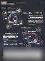 崩坏星穹铁道saber配队与培养攻略