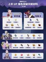 原神月之六上半角色突破材料获取攻略