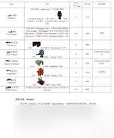 我的世界虚无世界2武器合成表全解析