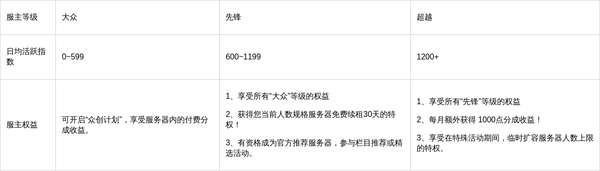 http://seogc.fp.ps.netease.com/file/69e6c2cf07d99c149db8e9ddtivUZj5S07
