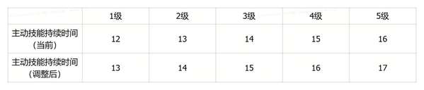 http://seogc.fp.ps.netease.com/file/69e759a21110a836d2a9c23f0uagLP0J07