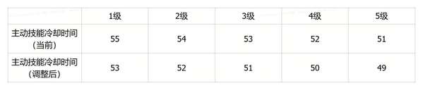 http://seogc.fp.ps.netease.com/file/69e759a4a31c8a690c24ecdbFrTYNbQS07