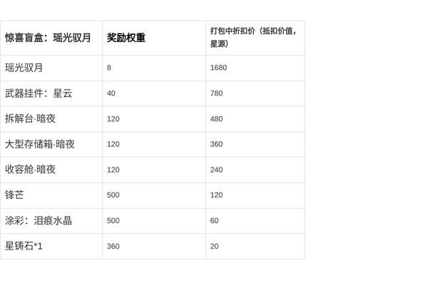 http://seogc.fp.ps.netease.com/file/69e8e2a091b30f3b1db6dbachByjS6Ww07