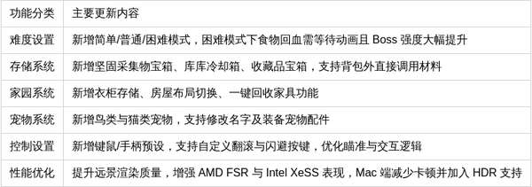 http://seogc.fp.ps.netease.com/file/69e9fd44470d176a7d1be145feyipXlE07