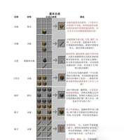 我的世界防具合成攻略及材料详解