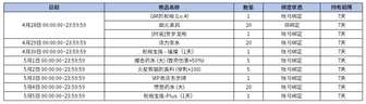 新惊天动地常规服14周年庆活动福利全解