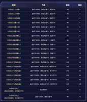 世界之外4月29日更新内容与补偿一览