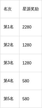 http://seogc.fp.ps.netease.com/file/69f199d8ee150de61990b9aa1A581W1107