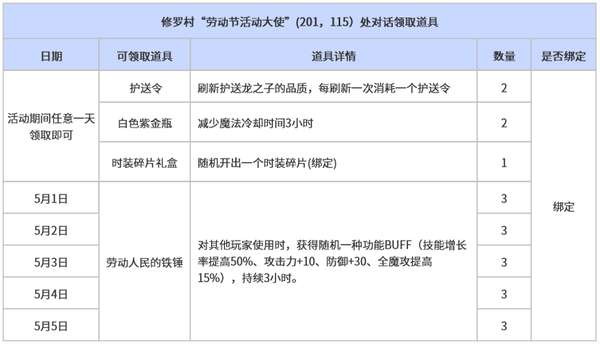 http://seogc.fp.ps.netease.com/file/69f2ebf7489743f28a8e5c3cXlyKj7ty07