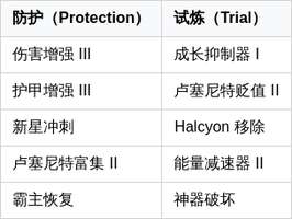 Saros最终Boss the King攻略与打法技巧