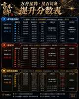 命运方舟宝石等级提升战斗分攻略