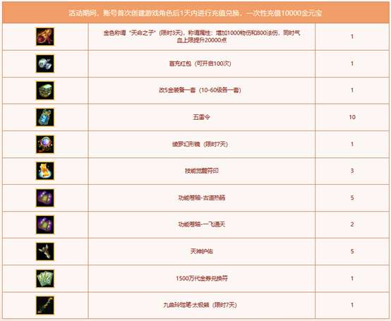 http://seogc.fp.ps.netease.com/file/6a05abe754f318b76c2b9df0zT5k3YXH07