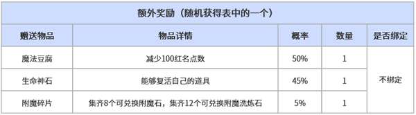 http://seogc.fp.ps.netease.com/file/6a0d95128abf72d54db805a6xPdLfibx07