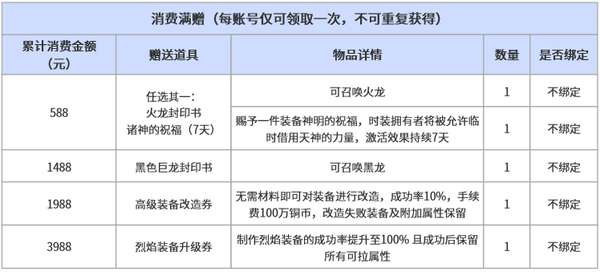 http://seogc.fp.ps.netease.com/file/6a0d95176142755a53b254d21UlGd0Vi07