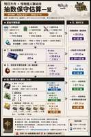 明日方舟联动卡池抽数资源估算及分析
