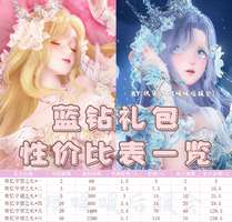 无限暖暖礼包性价比分析及充值攻略