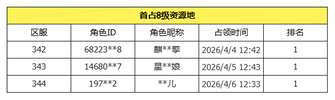 九牧之野乱战特色服结算结果公示与奖励详情