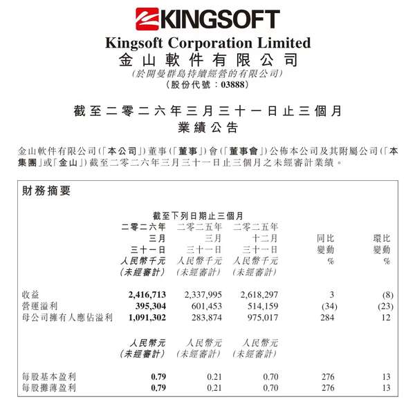 http://seogc.fp.ps.netease.com/file/6a1821182b0eb4f7e0efc547jvjq99ZX07