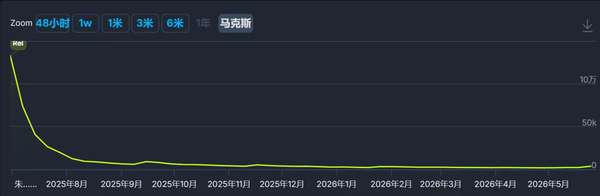 http://seogc.fp.ps.netease.com/file/6a182131f70ec0ddabae3371i5Mu62i307
