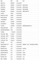 魔兽世界12.0.7敦敦碎片快速获取未合金丰饶攻略