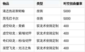 魔兽世界时空乱流活动经验加成详解