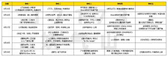 游戏圈本周热点：《魔兽世界》12.0.7上线