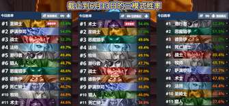 炉石传说快攻结束骑卡组推荐及上分攻略