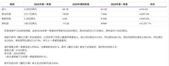红色沙漠销量破纪录：DLC战略助力全球热卖