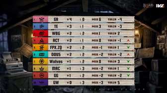 第五人格世界之巅赛场时刻活动更新解析