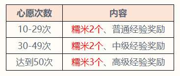 http://seogc.fp.ps.netease.com/file/6a34d6d872b1756172cdfaa6jeUbYrJG07