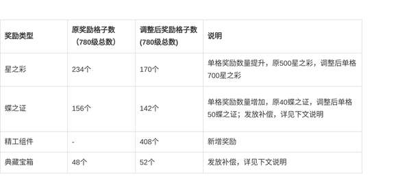 http://seogc.fp.ps.netease.com/file/6a39081e5e65a28f288f395cl5GElki907