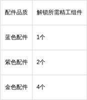 七日世界典藏系统及闪光模组最新优化解析