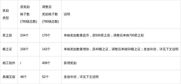 http://seogc.fp.ps.netease.com/file/6a39d14d13a520e05221e796SGpYrJ7807