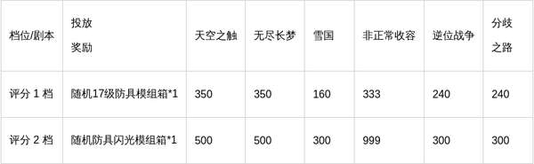 http://seogc.fp.ps.netease.com/file/6a39d15120c2641713cecae1teb2sPUp07