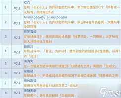 崩坏星穹铁道4.2隐藏成就全解锁攻略