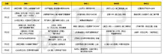 原神月之八版本更新内容及玩法全解析