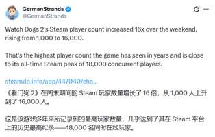 GTA6热潮带火《看门狗2》玩家暴涨16倍原因解析