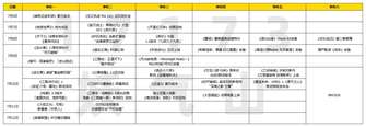 下周游戏圈大事件盘点：《逆水寒》黄金服上线