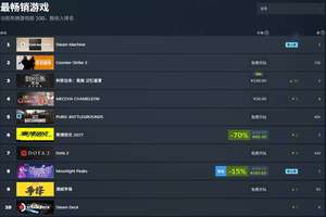 刺客信条4：黑旗记忆重置预售火爆，Steam登顶 热卖分析