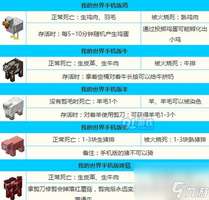 我的世界喂食mod安装与养殖攻略