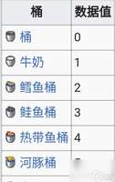 我的世界发酵桶作用及使用方法详解