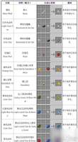 我的世界地狱门合成表攻略大全