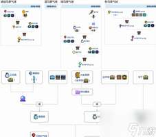 我的世界盖亚魔典2mod合成表全攻略